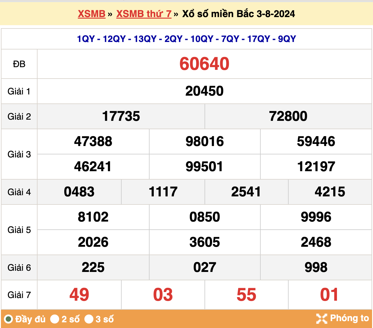 soi cầu 247 ngày 04-08-2024