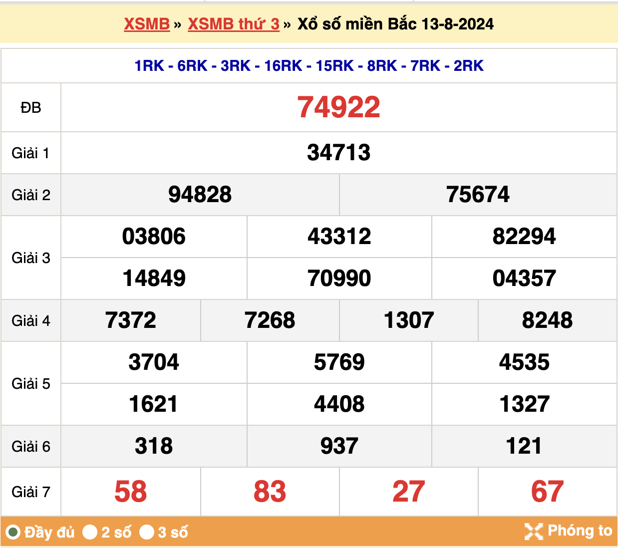 soi cầu 247 ngày 14-08-2024