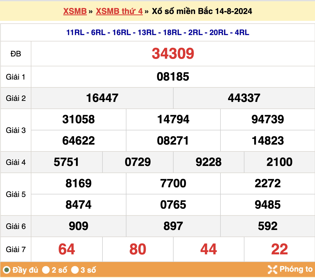 soi cầu 247 ngày 15-08-2024