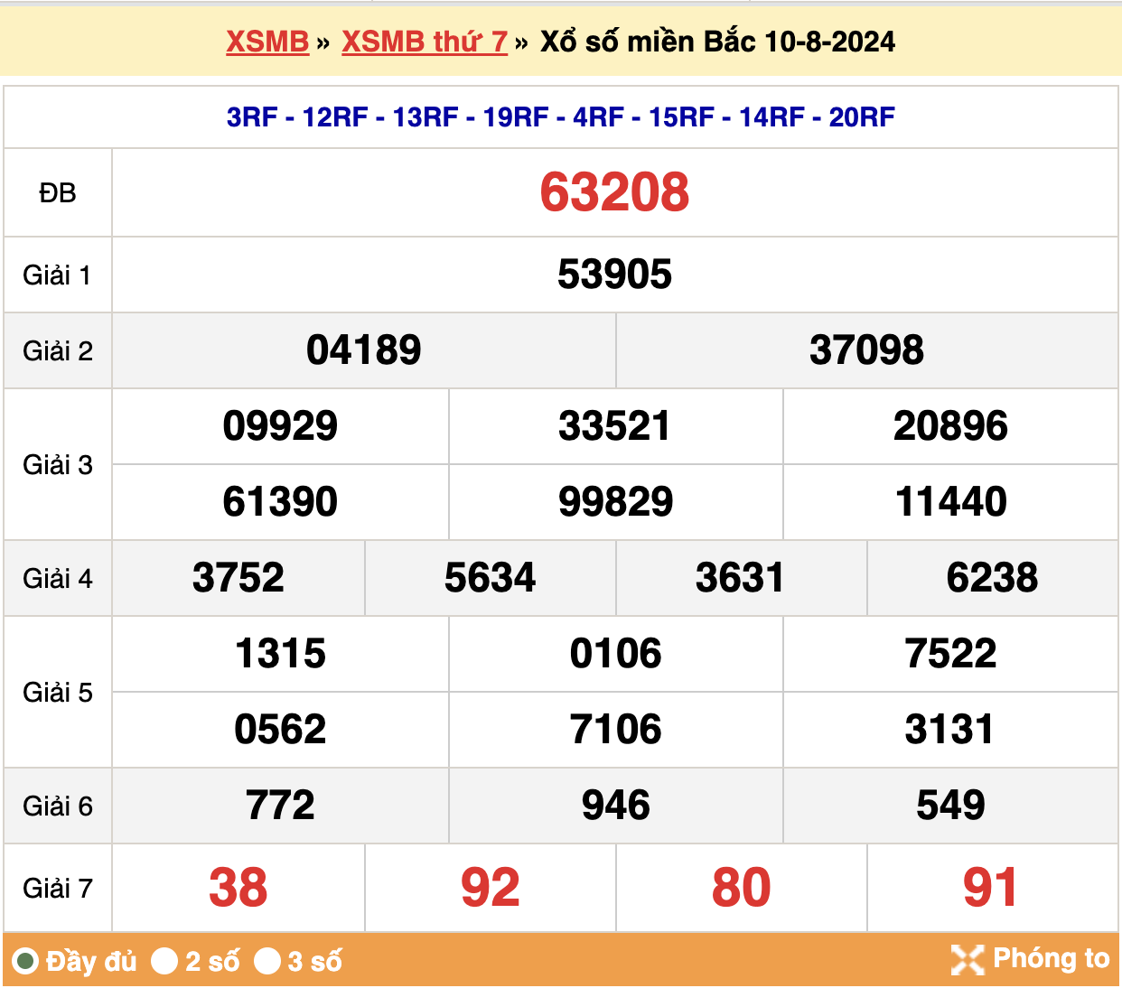 soi cầu 666 ngày 11-08-2024