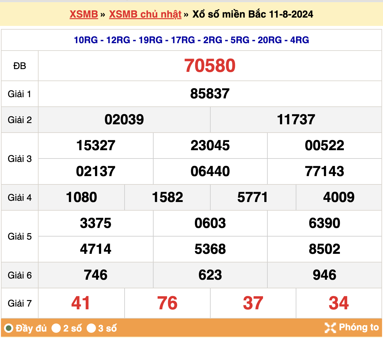 soi cầu 666 ngày 12-08-2024