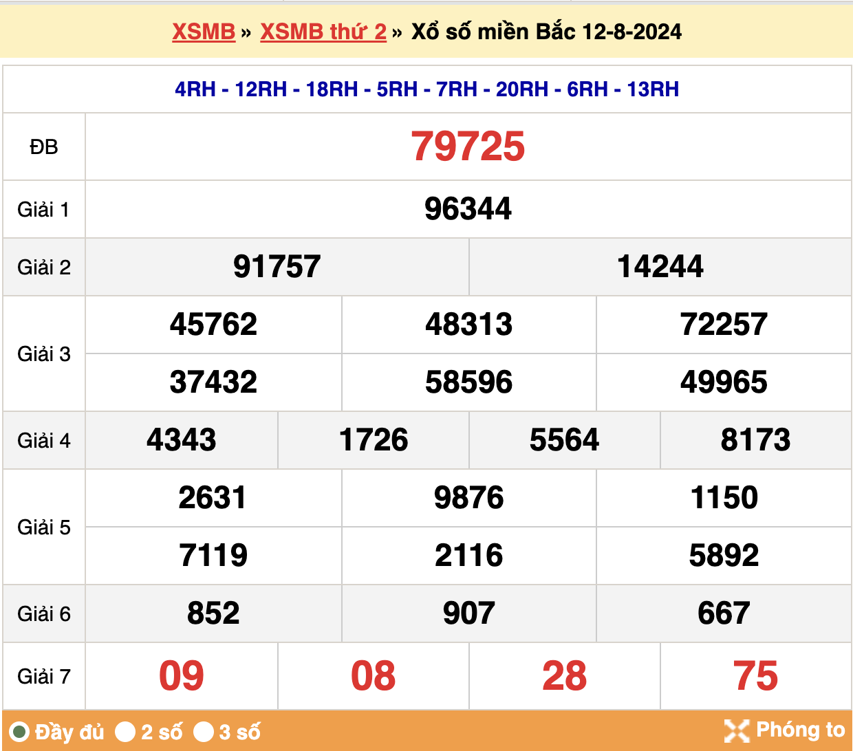 soi cầu 666 ngày 13-08-2024