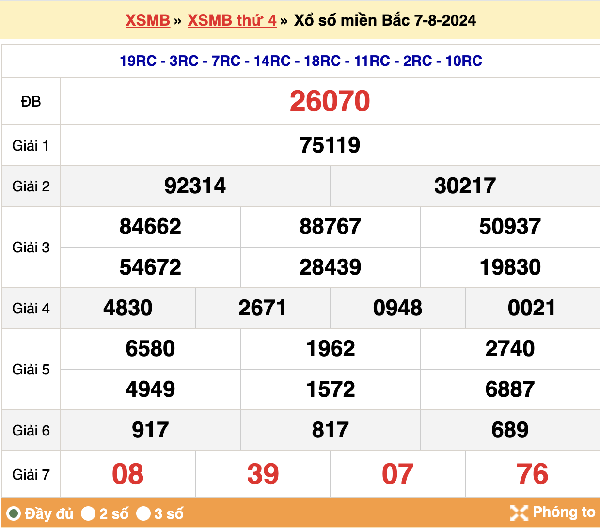 soi cầu 888 ngày 08-08-2024