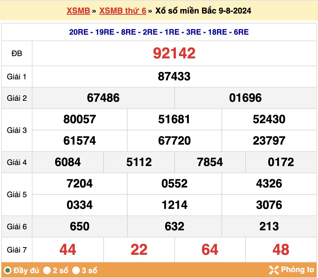 soi cầu 888 ngay 10--08-2024