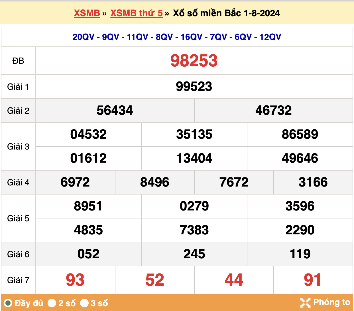 soi cầu xsmb ngày 02/08/2024