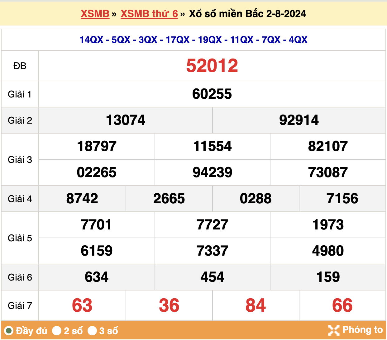 soi cầu 247 ngày 03-08-2024