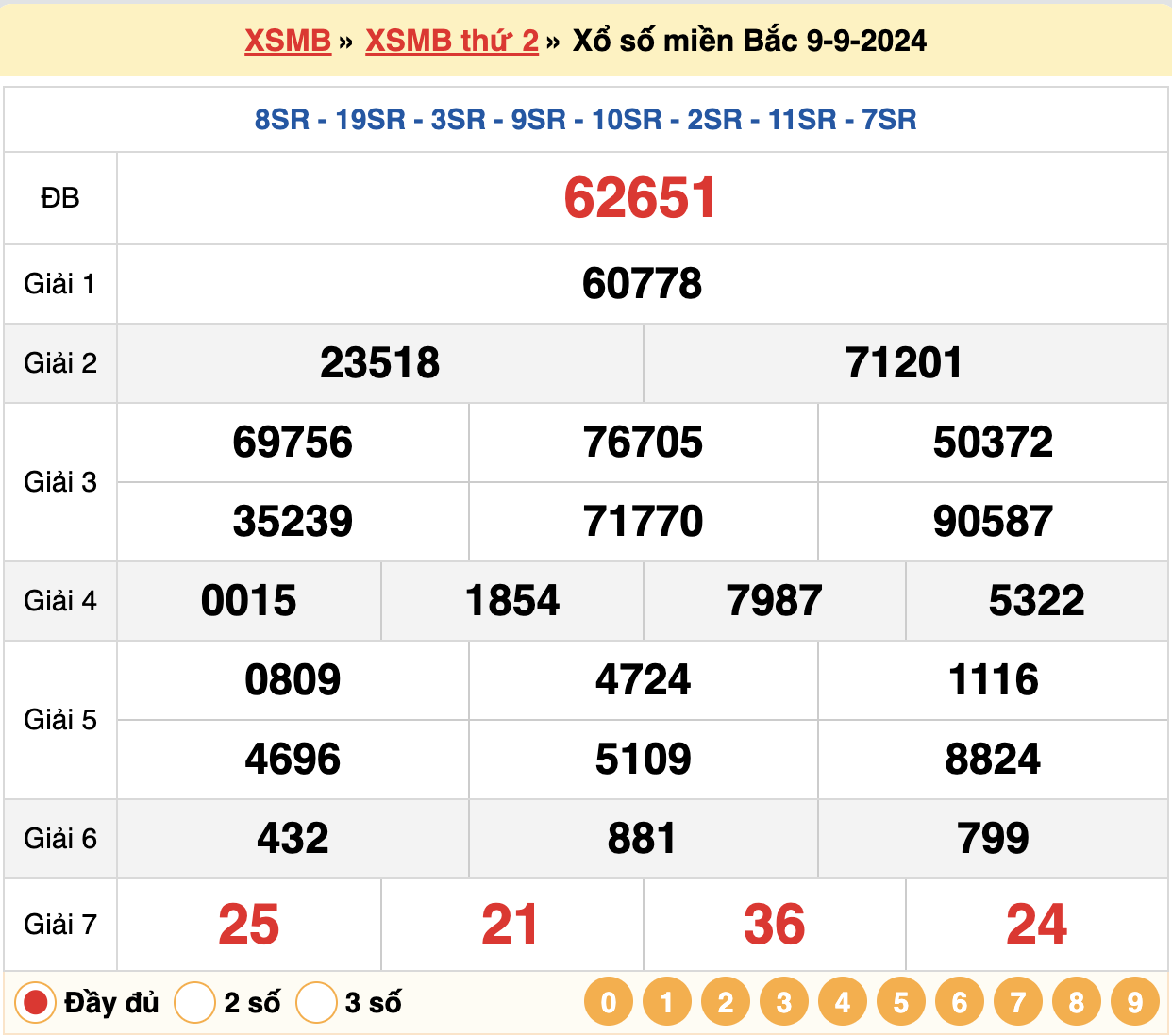 soi cầu 24h ngày 10-09-2024