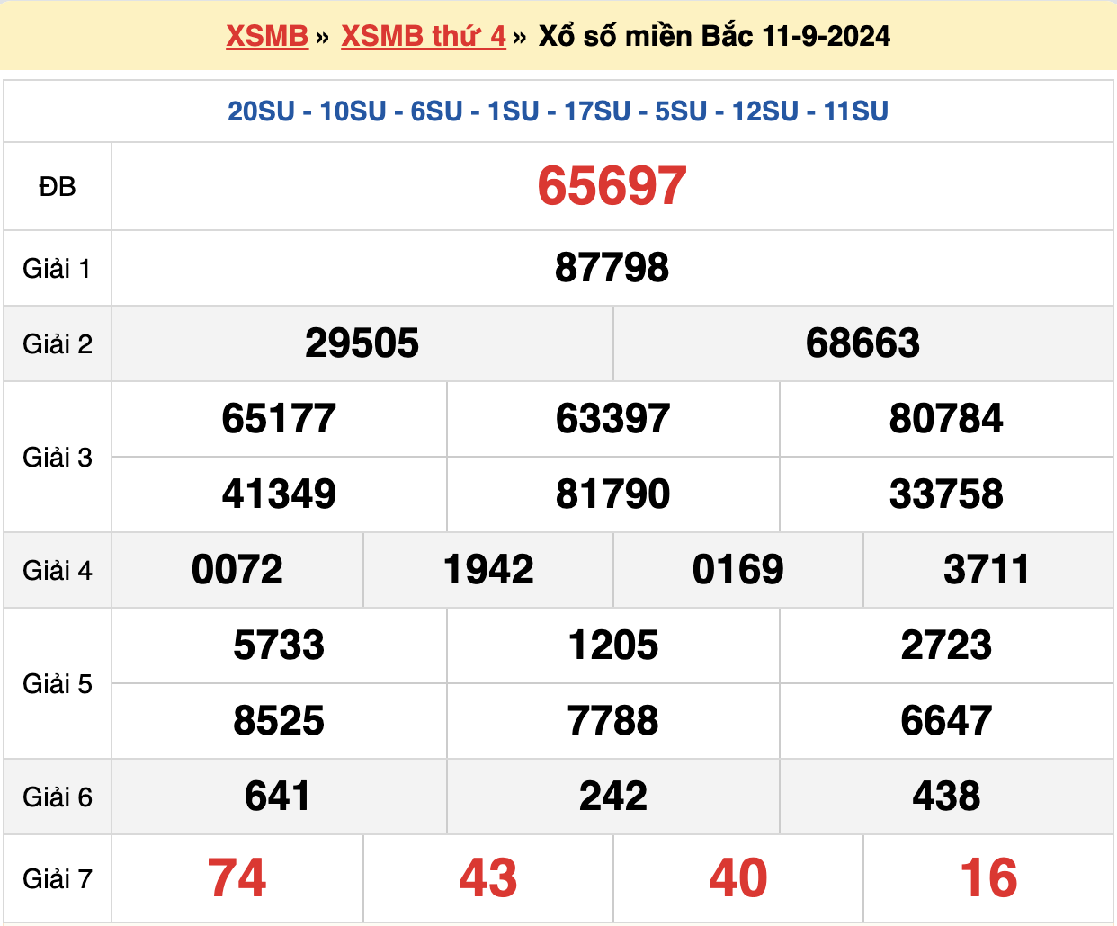 soi cầu 24h ngày 12-09-2024 