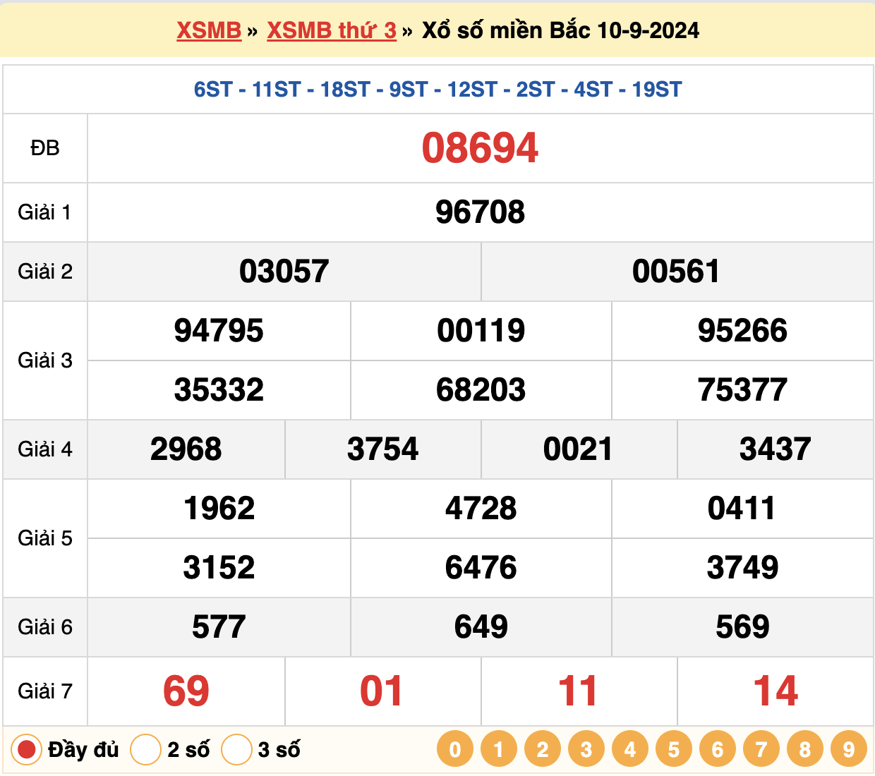 soi cầu 24h ngày 11-09-2024