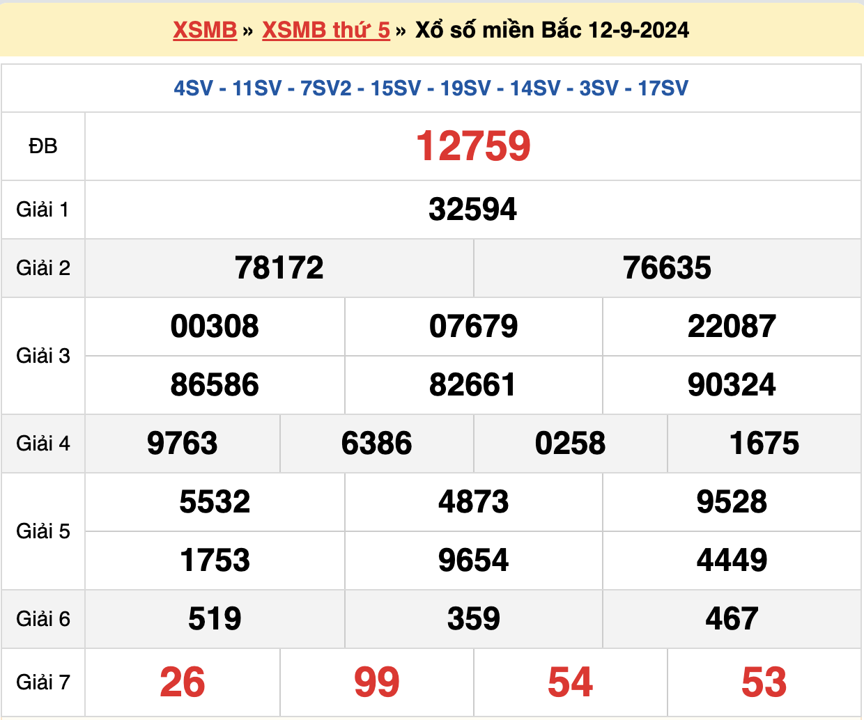 soi cầu 24h ngày 13-09-2024