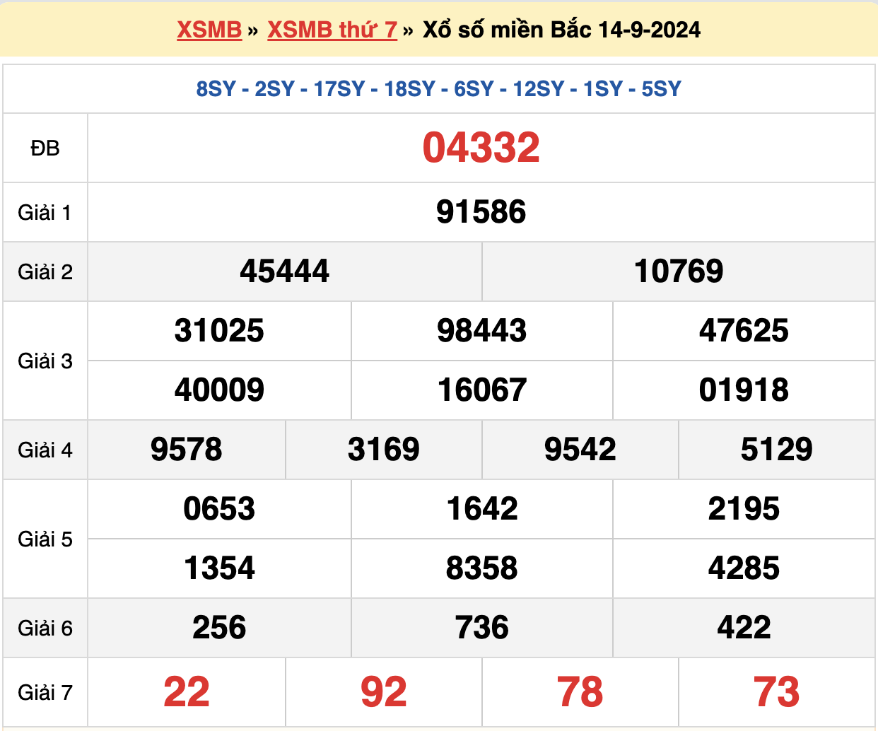 soi cầu 24h ngày 15-09-2024